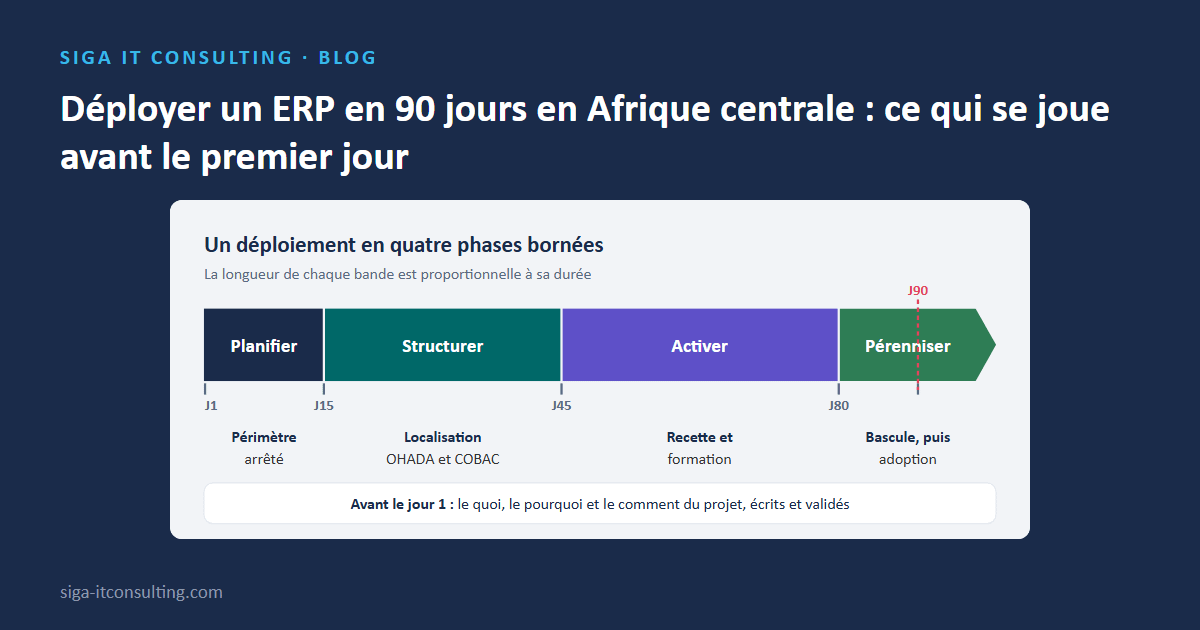Déploiement d'un ERP en 90 jours : Planifier, Structurer, Activer, Pérenniser