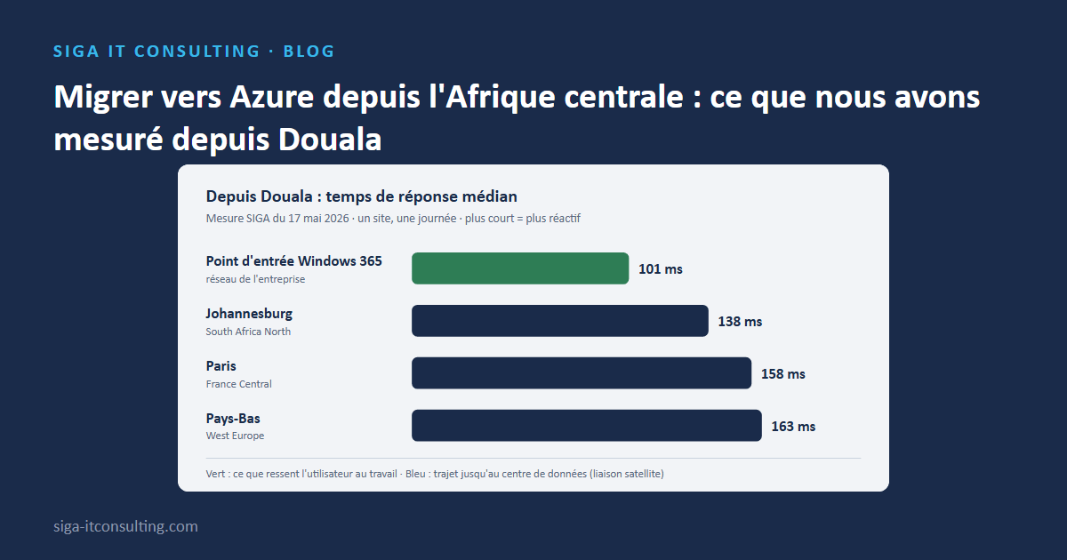 Migrer vers Azure depuis l&rsquo;Afrique centrale : ce que nous avons mesuré depuis Douala