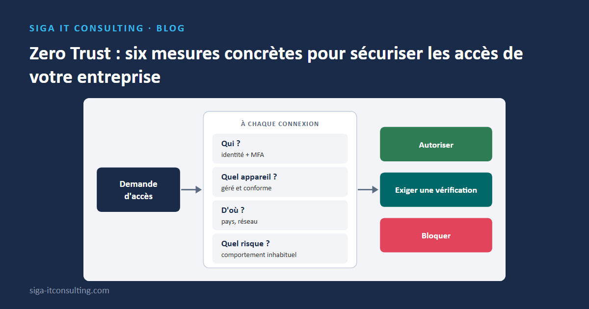 Zero Trust : six mesures concrètes pour sécuriser les accès de votre entreprise