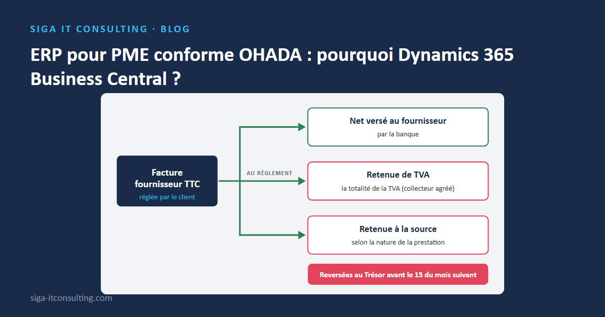 ERP pour PME conforme OHADA : pourquoi Dynamics 365 Business Central ?