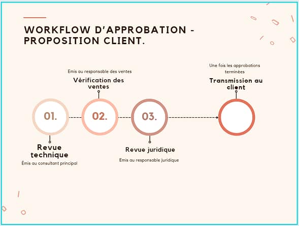 Approbation_actif